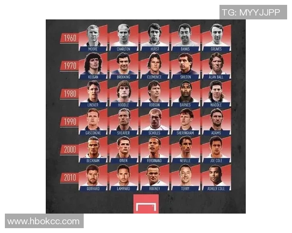 十大曾经辉煌如今破产的足球明星背后的悲剧与反思 十大曾经辉煌如今破产的足球明星背后的悲剧与反思