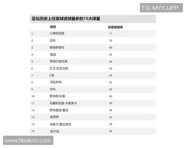 伪球星进球引热议：虚假光环下的真实表现与球队未来走势